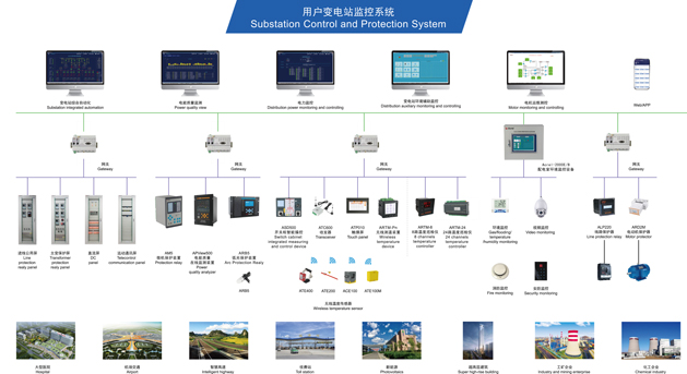 電力監(jiān)控系統(tǒng)